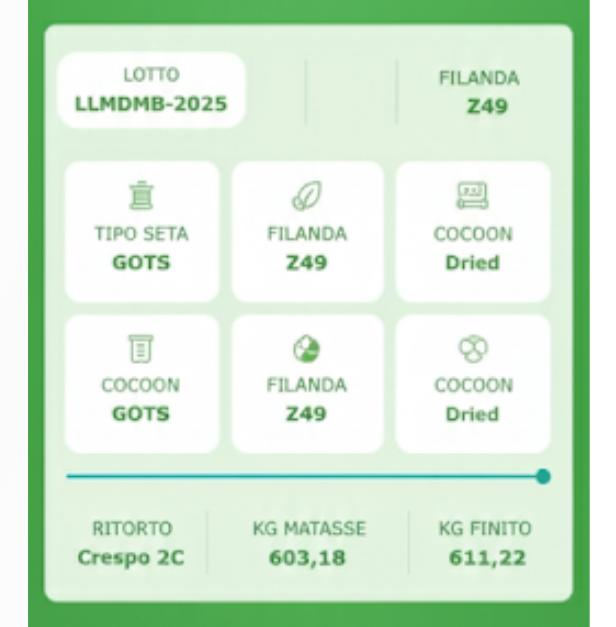 Guida Completa al Marketing Digitale - Immagine galleria 2